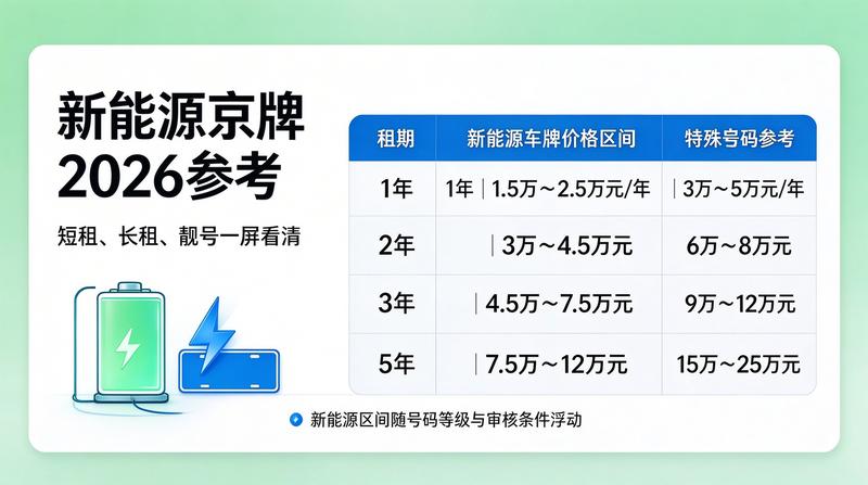 京牌投资风险规避